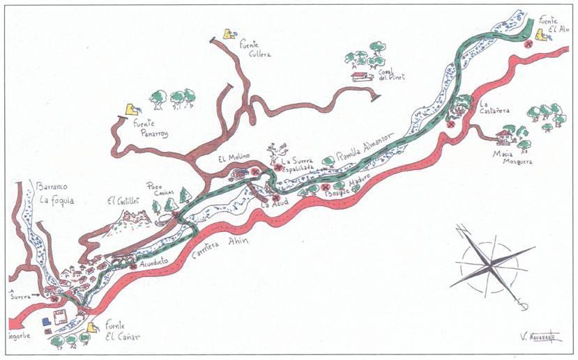 ruta del agua